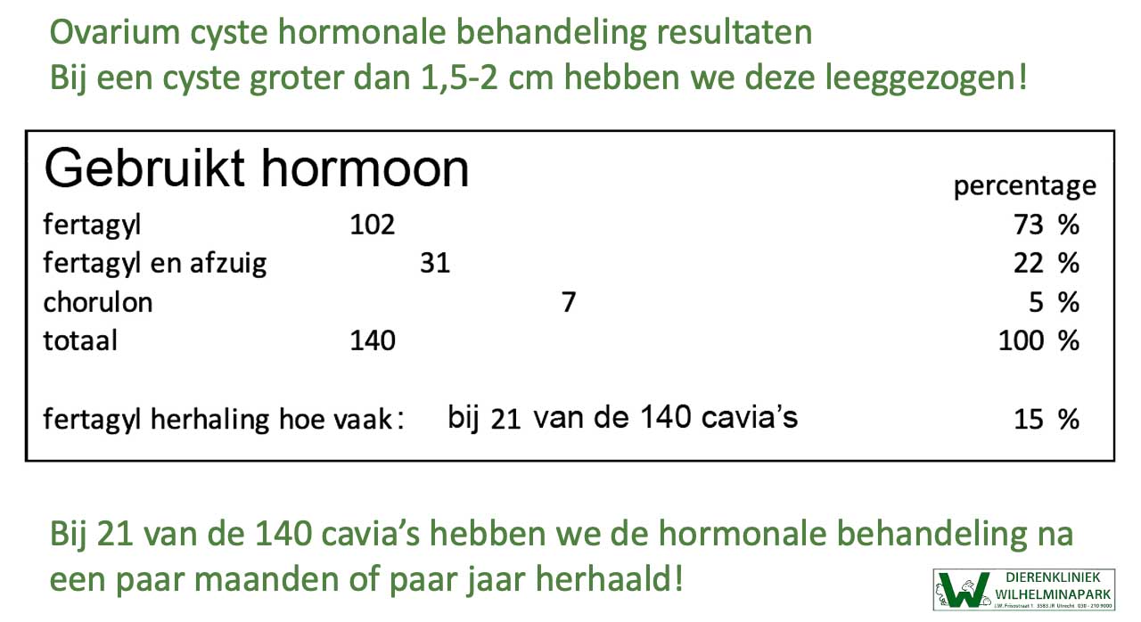 ij cysteuze ovaria kunen we vaek een hormonale behandeling geven die een oplossing biedt.